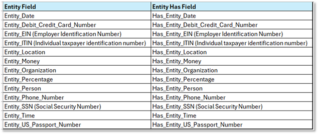 Entity Field List