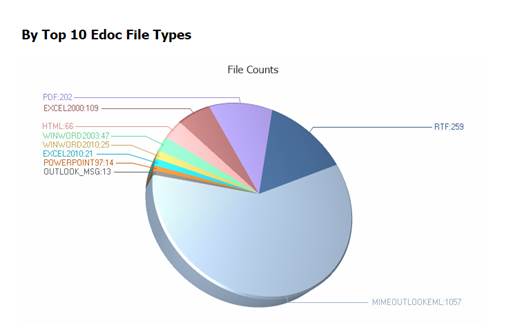 Total File Size Vector A pie chart with different colored sectionsDescription automatically ...