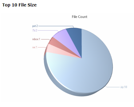 Per File Image A pie chart with textDescription automatically generated