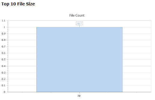 File Sizes Visualized A graph with a blue squareDescription automatically generated
